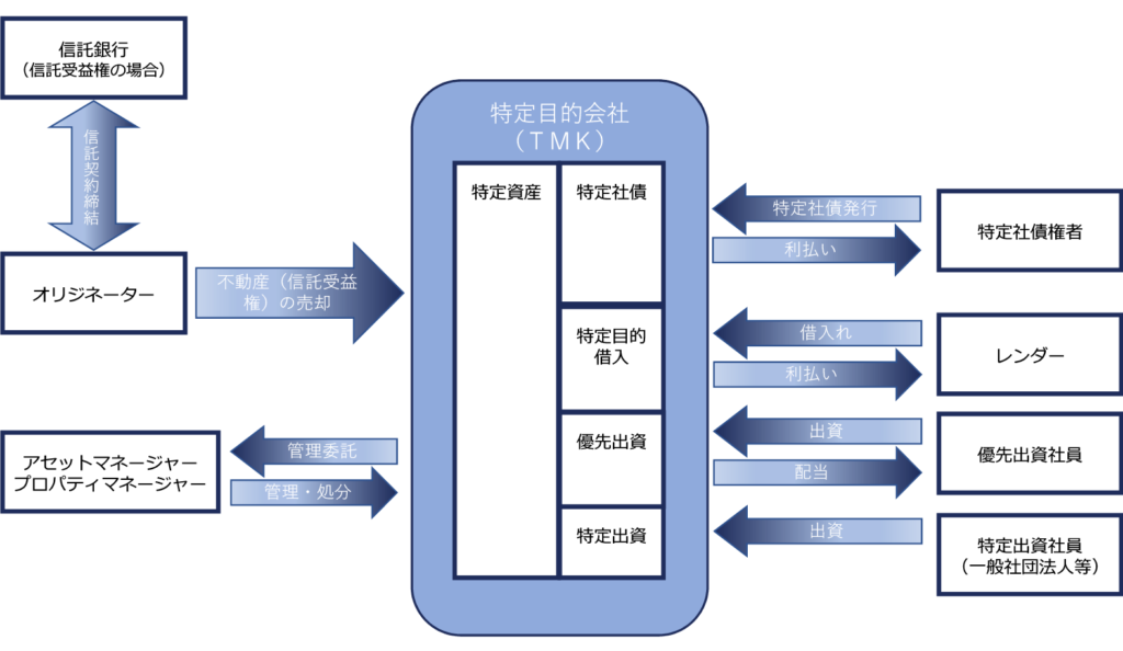 幻想的 TMK(特定目的会社)の経理実務Q\u0026A | iuggu.ru