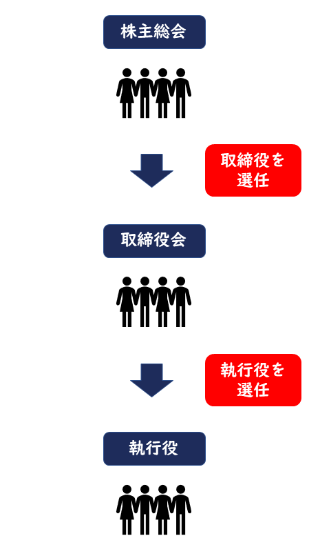 CEOと社長と代表取締役の違いとは？ | 香川県高松市の司法書士川井事務所